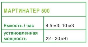 Мартинатер 500 (таблица)